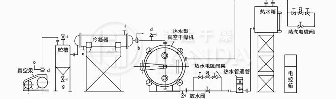 熱水自動(dòng)穩(wěn)控循環(huán)、溶劑回收真空干燥系統(tǒng)圖