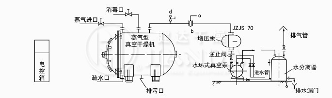 蒸汽加熱、溶劑不回收真空干燥系統(tǒng)圖